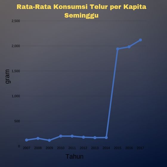 Analisa Ini Sebelum Memulai Usaha Ternak Ayam Petelur