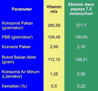 obat dan vitamin untuk anak puyuh