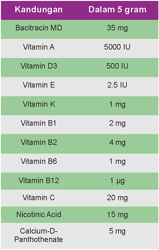 obat dan vitamin untuk anak puyuh