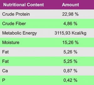 quail feed formula
