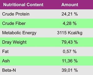 quail feed formula
