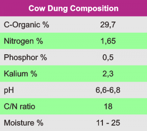 cow dung composition