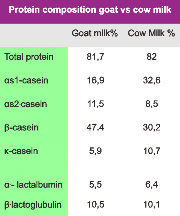 buffalo milk composition
