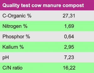 quality test of cow manure compost