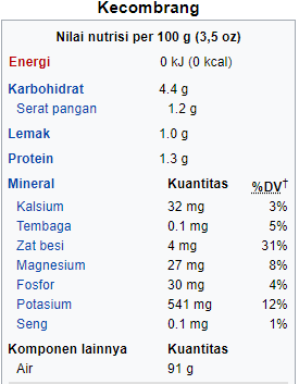 7+ Jenis Sayuran Bunga Yang Banyak Nutrisi- KAMBINGJOYNIM.COM